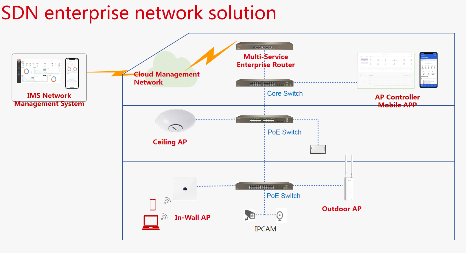 W36AP 867Mbps - White