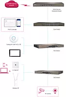 iUAP-AC-LITE 1167Mbps