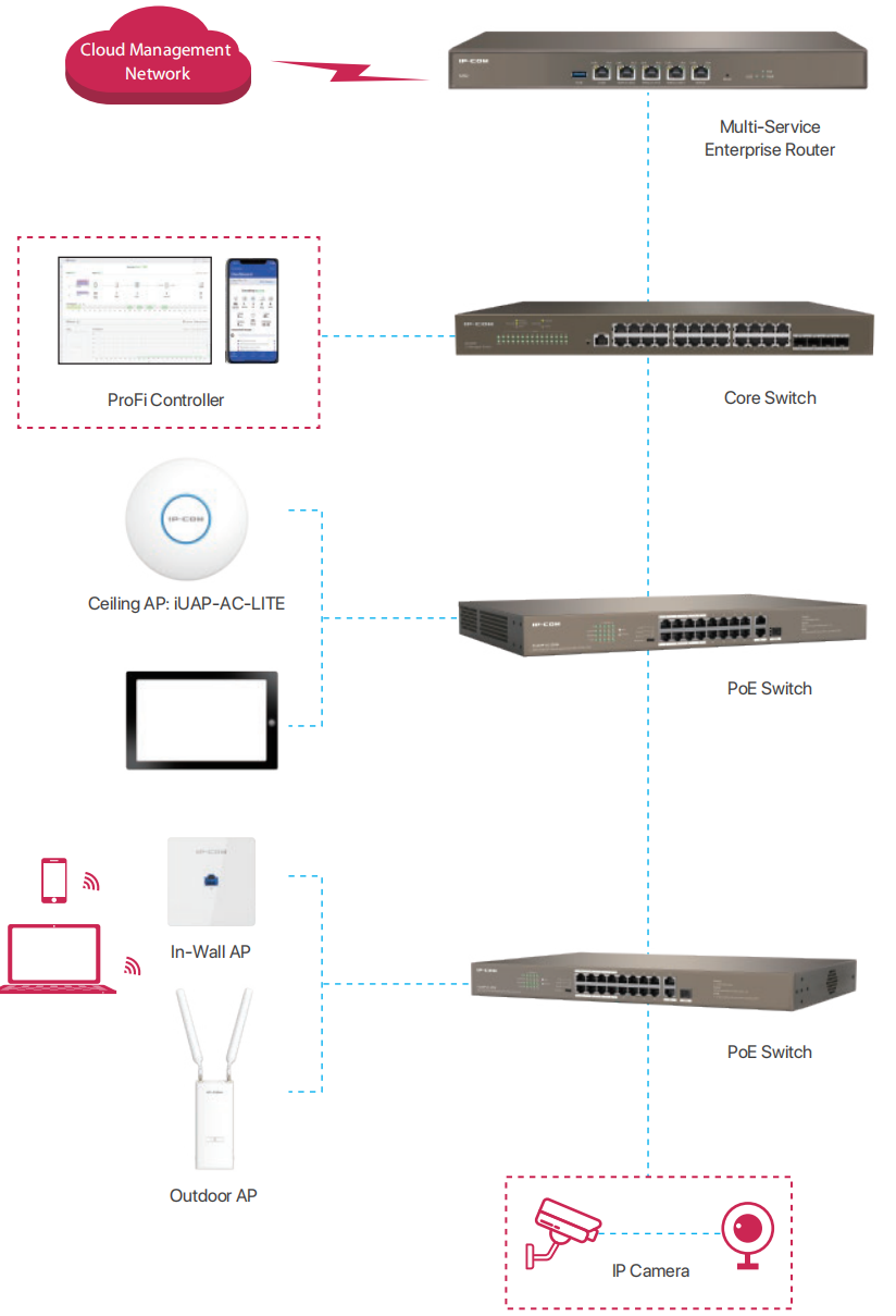iUAP-AC-LITE 1167Mbps iUAP-AC-LITE 1167Mbps