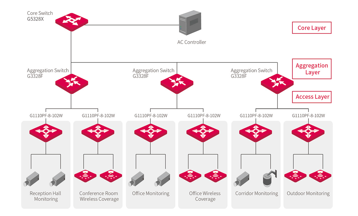 G1110PF-8-102W V1.0 8-PoE Gigabit 102W G1110PF-8-102W V1.0 8-PoE Gigabit 102W