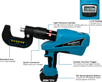 SPR-5-DFC Digital Force Control - Self-Piercing Rivet Gun System… SPR-5-DFC Digital Force Control - Self-Piercing Rivet Gun System…