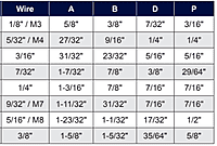 Sta-Lok Swageless Fork Terminal