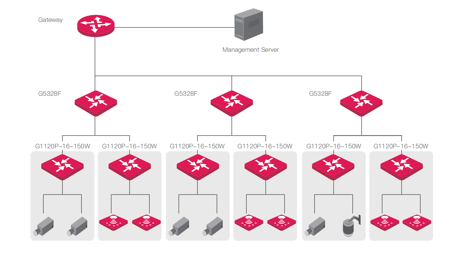 G1120P-16-150W - 16 PoE - 150W - Gigabit - Unmanaged G1120P-16-150W - 16 PoE - 150W - Gigabit - Unmanaged