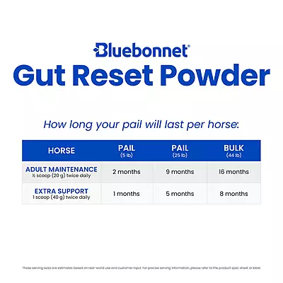 Gut Reset Powder- 25lb