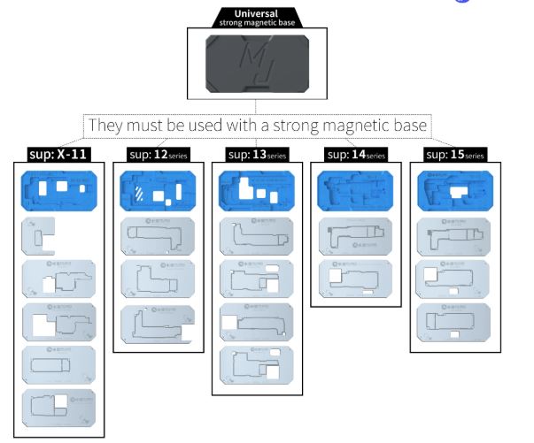 Stencil MIJING Z20 Pro iPhone X al 16