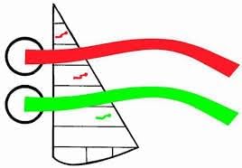 Davis Air-Flow Tels - Set of 14