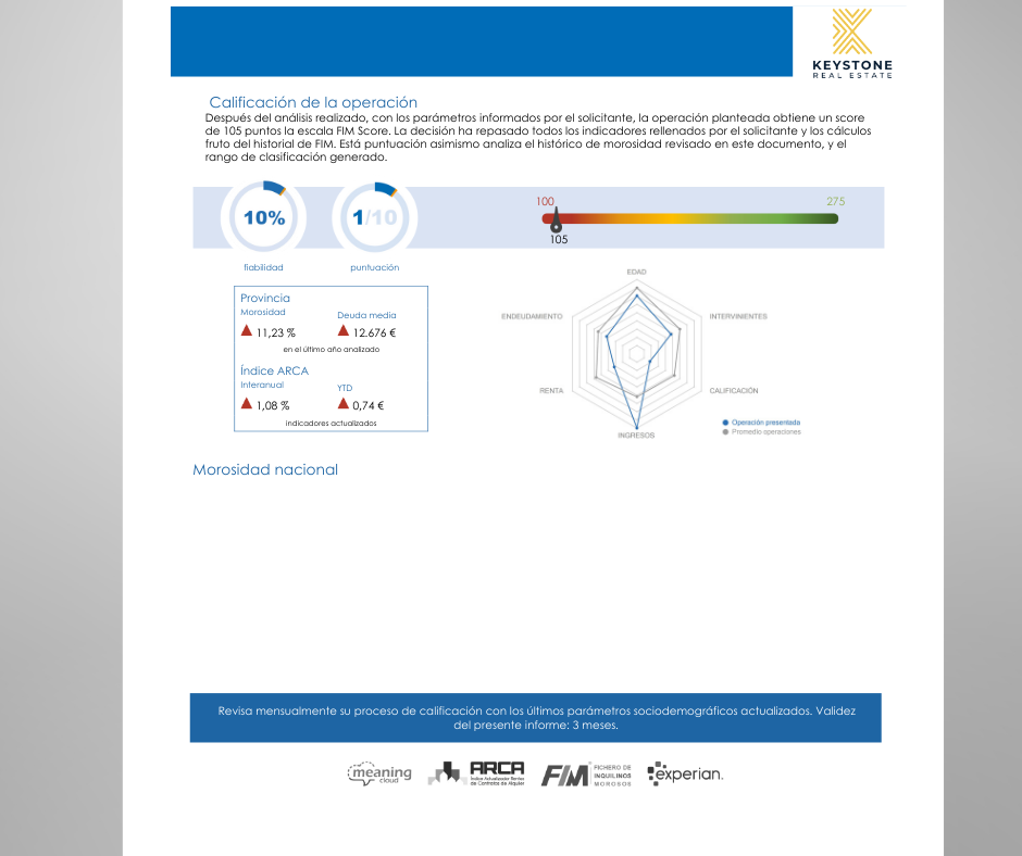Credit Score Inquilinos