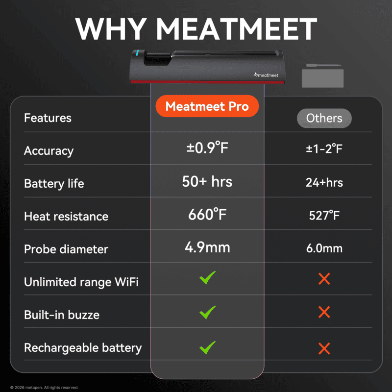 Meatmeet PRO Thermometer