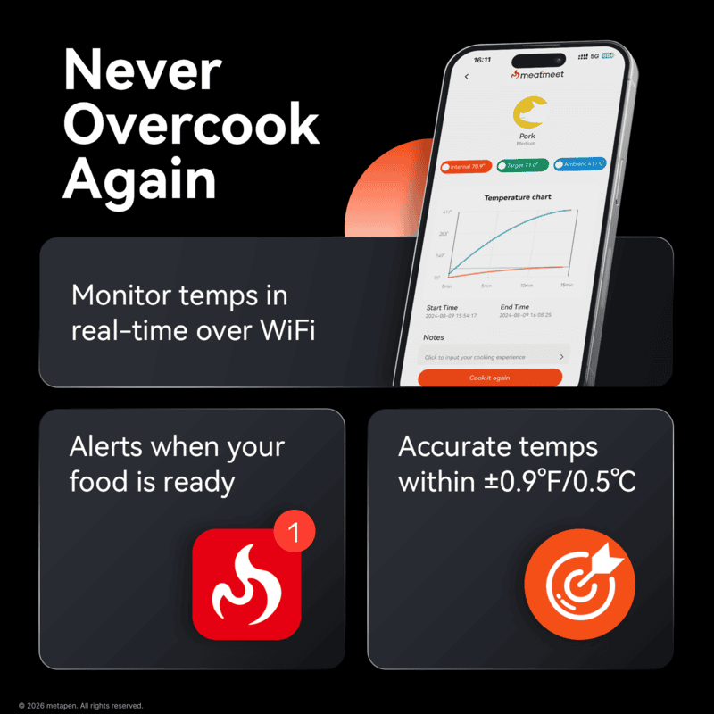 Meatmeet PRO Thermometer