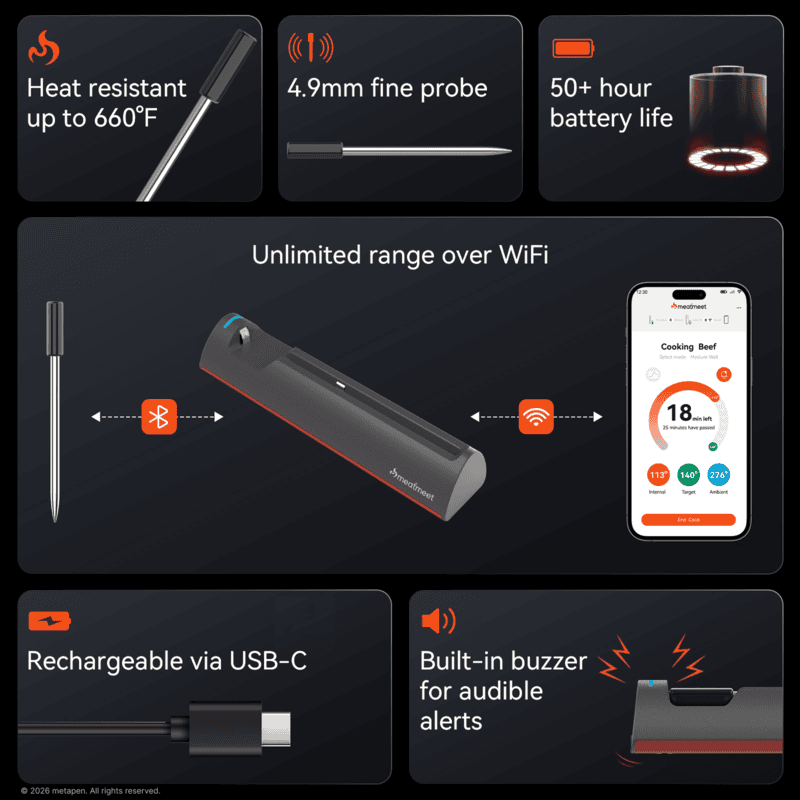 Meatmeet PRO Thermometer