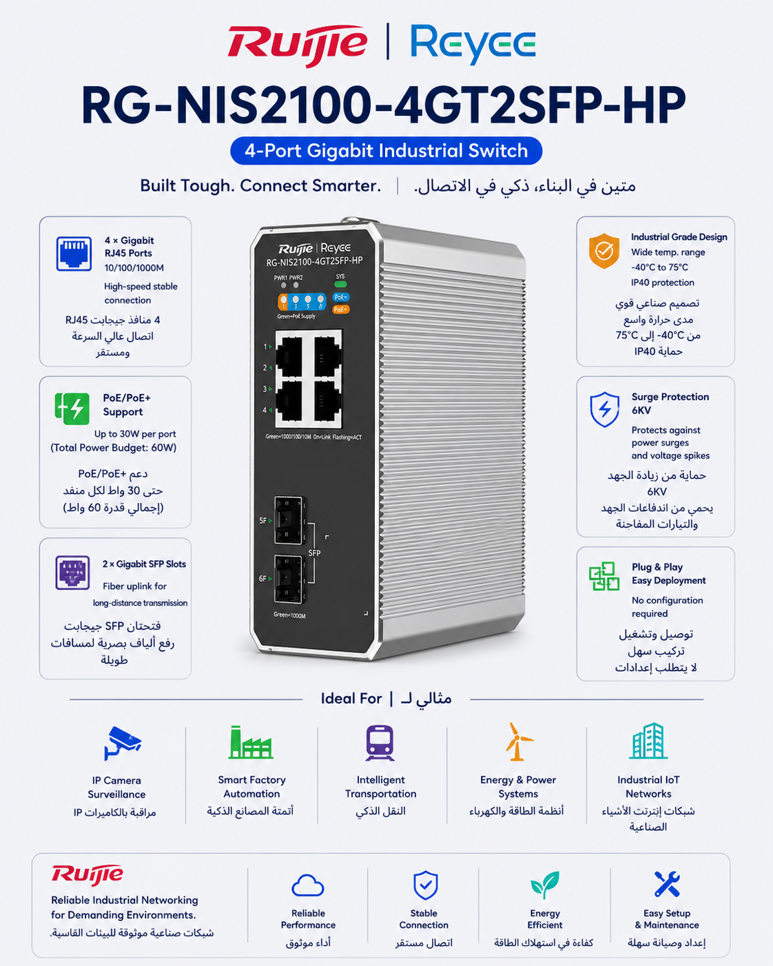 RG-NIS2100 – 4-Port Gigabit Industrial Switch