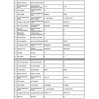 Aire Acondicionado Split - SAX - SAXS12000