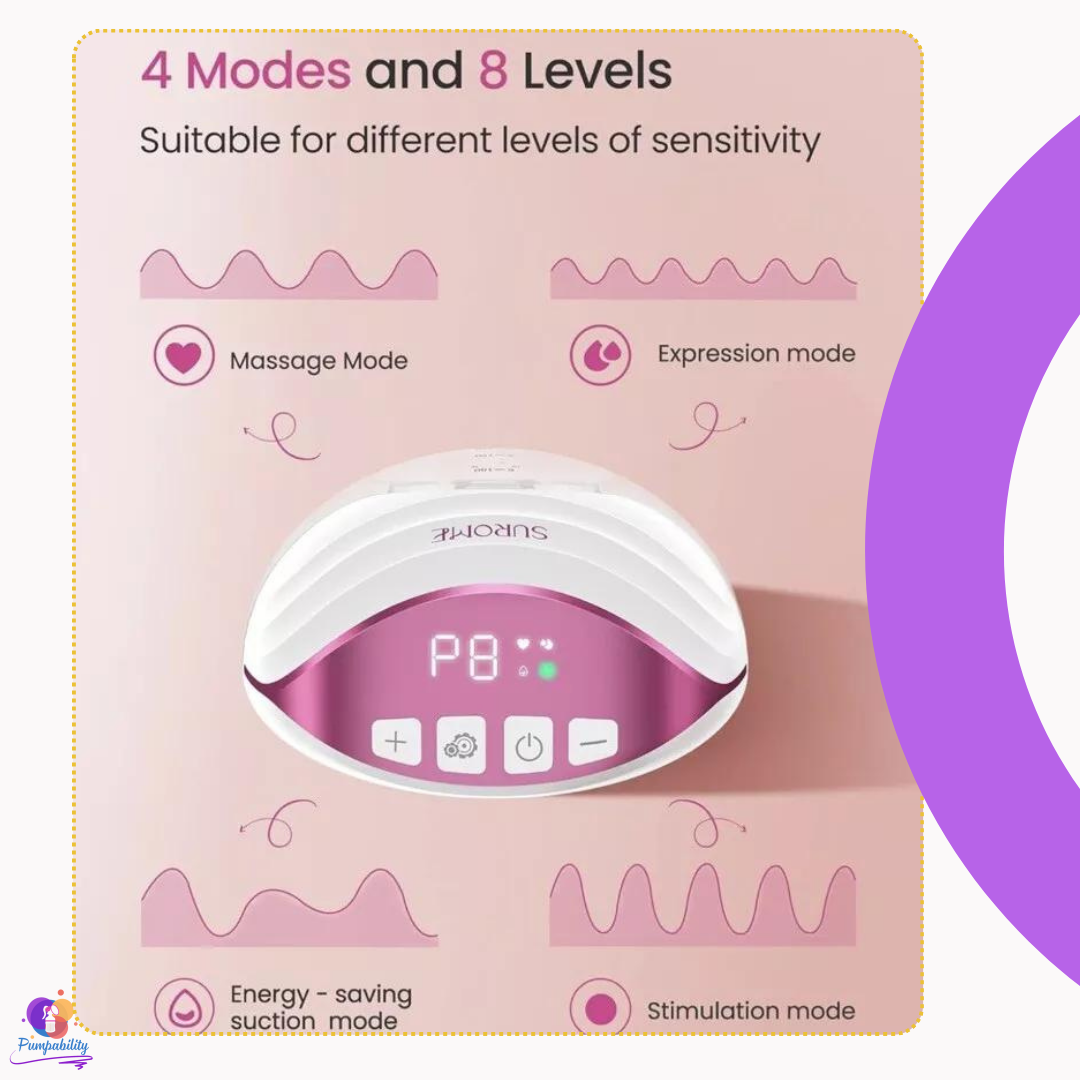 Surome GLE10 Double Wearable Breast Pump
