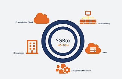 SGBox Premium - up to 25 IPs - Subscription SGBox Premium - up to 25 IPs - Subscription