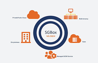 SGBox Basic - up to 10 IPs - Perpetual SGBox Basic - up to 10 IPs - Perpetual