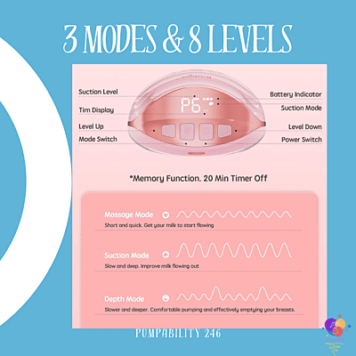 Surome GLE10 Double Wearable Breast Pump Surome GLE10 Double Wearable Breast Pump