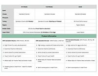 30% Gamebird Starter