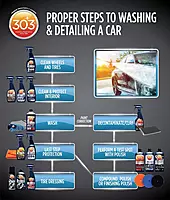 303 Products Compound - Removes Paint Defects and Restores Clarity - Removes Oxidation and Swirls