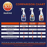 303 Marine Quick Wax - Quick & Easy - 90 Days Of Protection - Provides a Slick, Protective