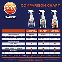 303 Products Marine Speed Detailer - Instantly Shines And Protects - UV Protection - Protects Against Fading - Removes Dust