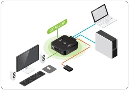 IOGEAR 2-Port USB Cable KVM Switch with Audio, Plug n Play
