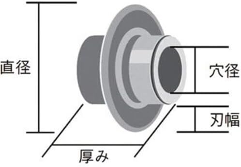 RIDGID © 33105 Tubing Cutter Wheel for 360 Cutter