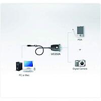 ATEN UC232A USB to Serial Converter USB-A to RS-232 Adapter (35cm) to PDA/Serial (DB9) Port Converter for Laptop PC Modem