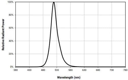 HYDRO GLOW SeaFloor Underwater Dock Light (Anchored To Bottom)