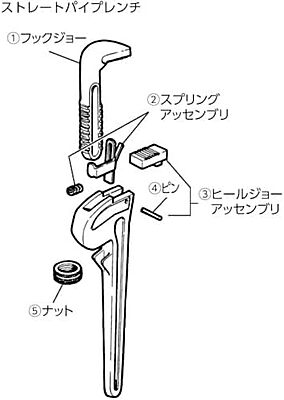 RIDGID 31735 Pipe Wrench Replacement Parts with D1335 36 Wrench Nut