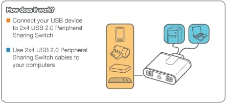 IOGEAR 2x4 USB Peripheral Sharing Switch - Share 4 USB Devices Between 2 Computers