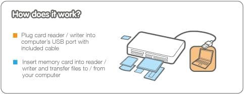 IOGEAR USB 3.0 Compact Flash Memory Card Reader - Rate Up To 5Gbps - Read 5 Cards Simultaneously