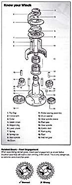 Lewmar Winch Stripper Rings - 44ST/46ST