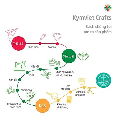 Chuột Chặn Giấy KYMVIET Chất Liệu Vải Dạ Handmade Chuột Chặn Giấy KYMVIET Chất Liệu Vải Dạ Handmade