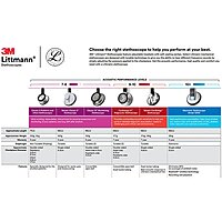 3M™ Littmann® Lightweight II S.E. Stethoscope 3M™ Littmann® Lightweight II S.E. Stethoscope