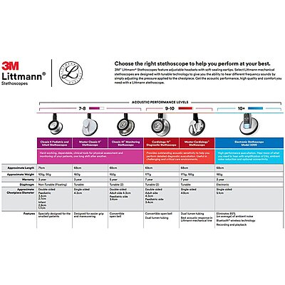 3M™ Littmann® Lightweight II S.E. Stethoscope