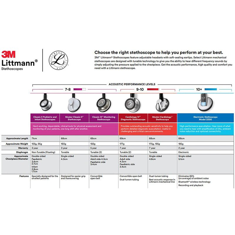3M™ Littmann® Lightweight II S.E. Stethoscope