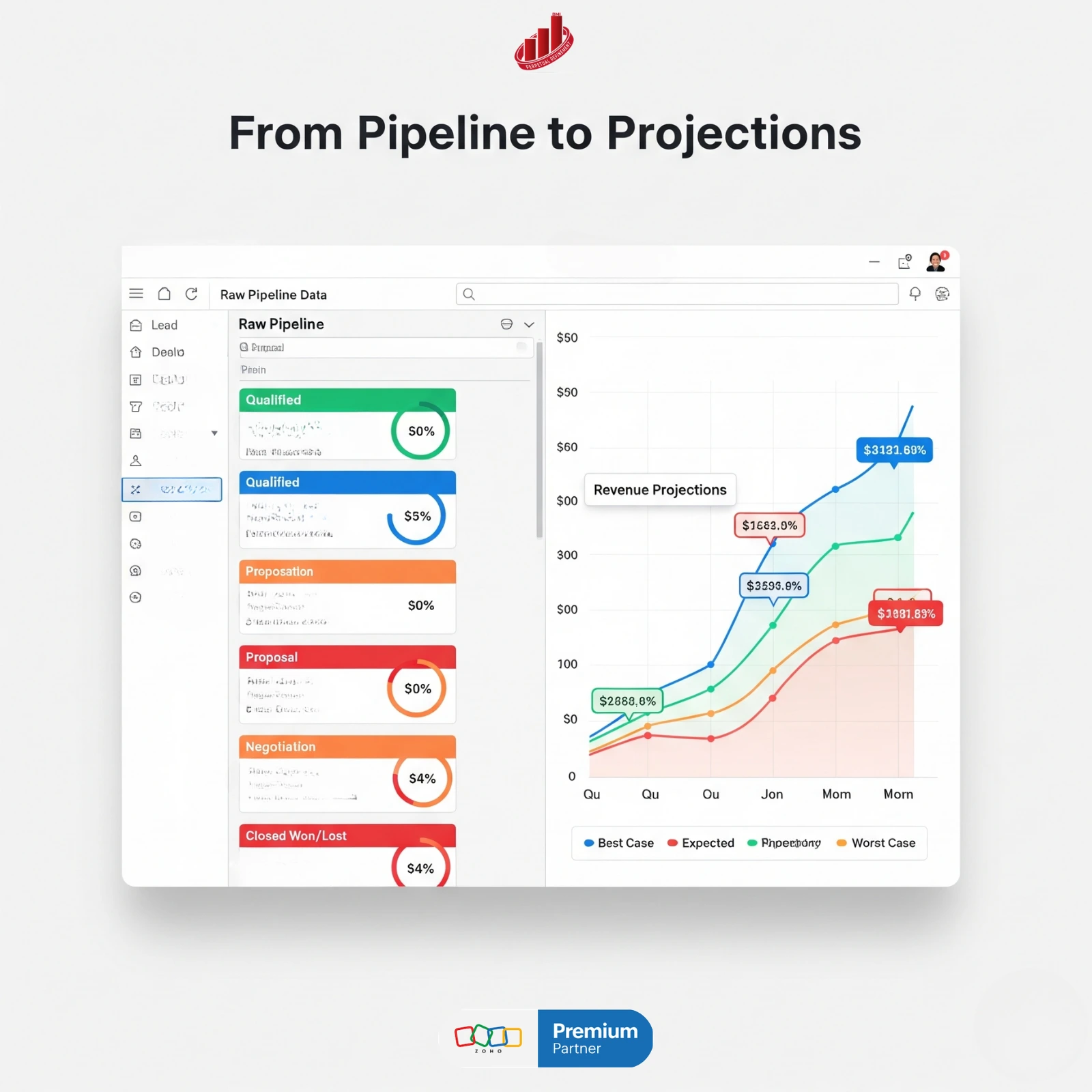 Zoho CRM: Sales Forecasting Logic