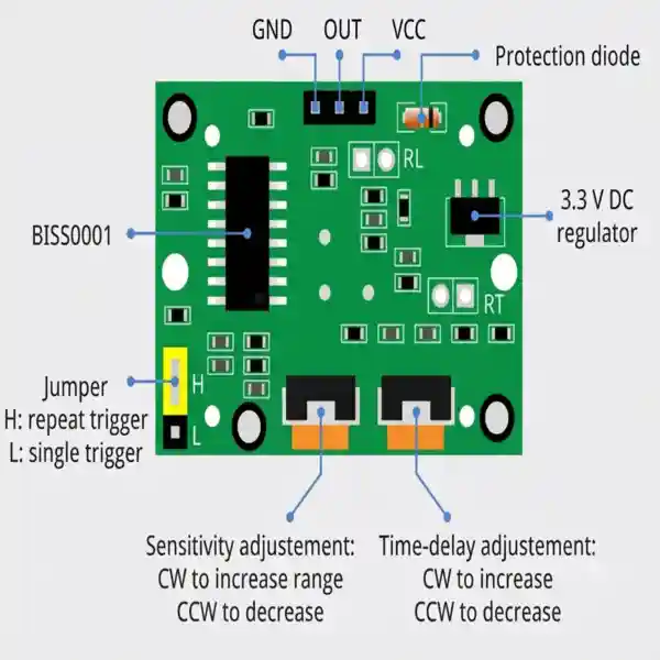 HC-SR501 PIR Motion Sensor