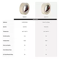3M 201+ Tan Masking/Painter's Tape - 96 mm Width - 64744 [PRICE is per ROLL]