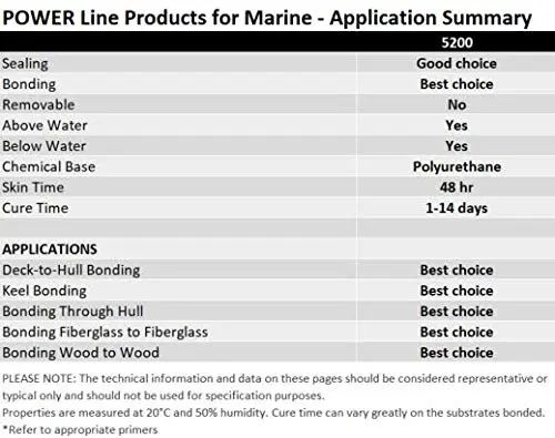 3M Marine Adhesive Sealant 5200 - Permanent Bonding and Sealing