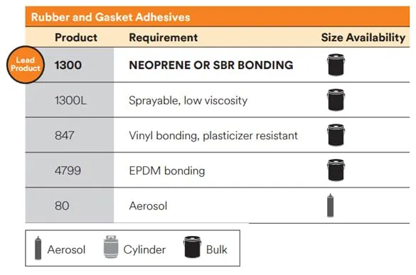 3M Nitrile High Performance Rubber and Gasket Adhesive 847, Brown, 5 oz