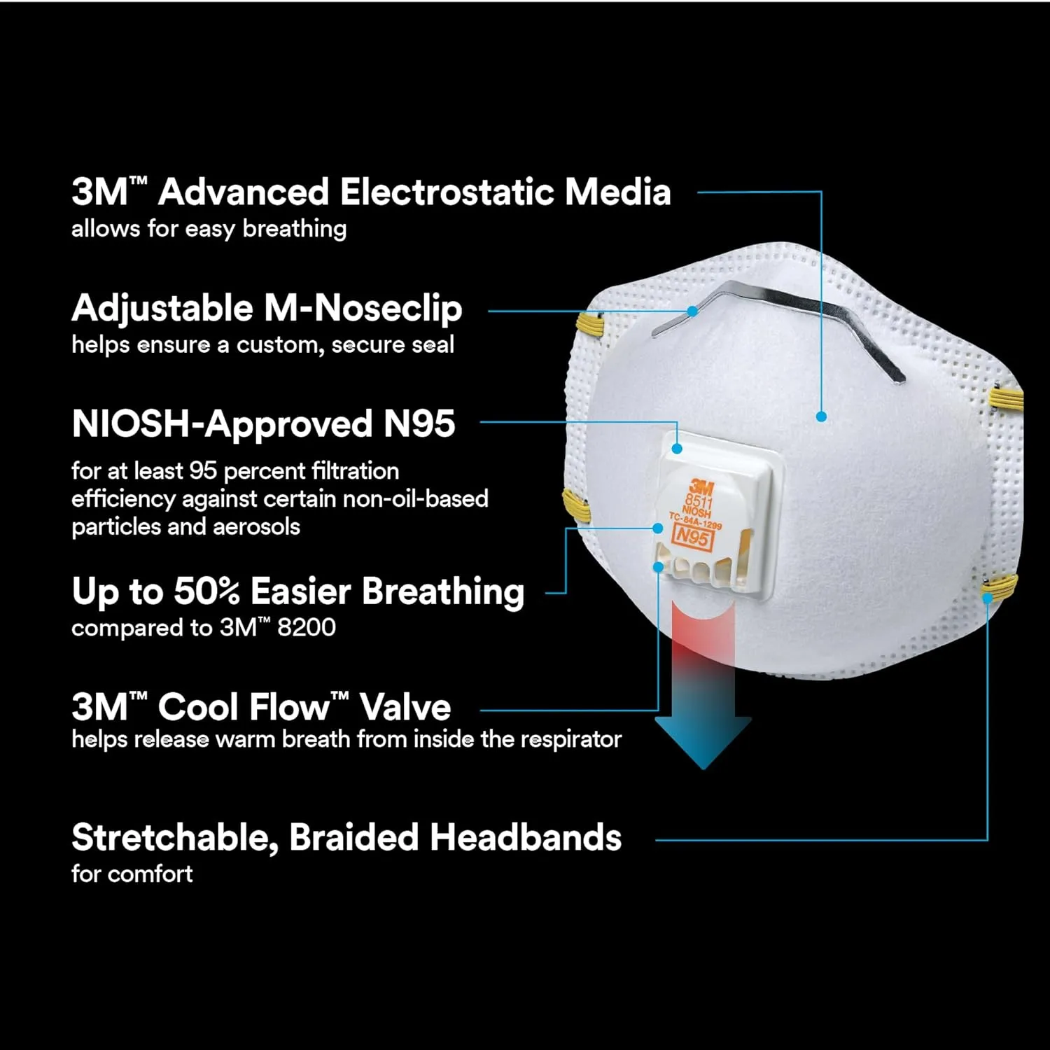 3M N95 Respirator 8511, Cool Flow Valve, 10 Pack, NIOSH-APPROVED