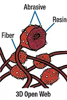 Cubitron Radial Bristle Brush, Aluminum Oxide, 6000 rpm, 8 Diameter x 1 Width, 80 Grit, Yellow (Pack of 1)
