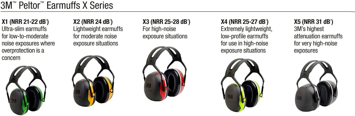 3M PELTOR X4 Series Over-the-Head Earmuffs