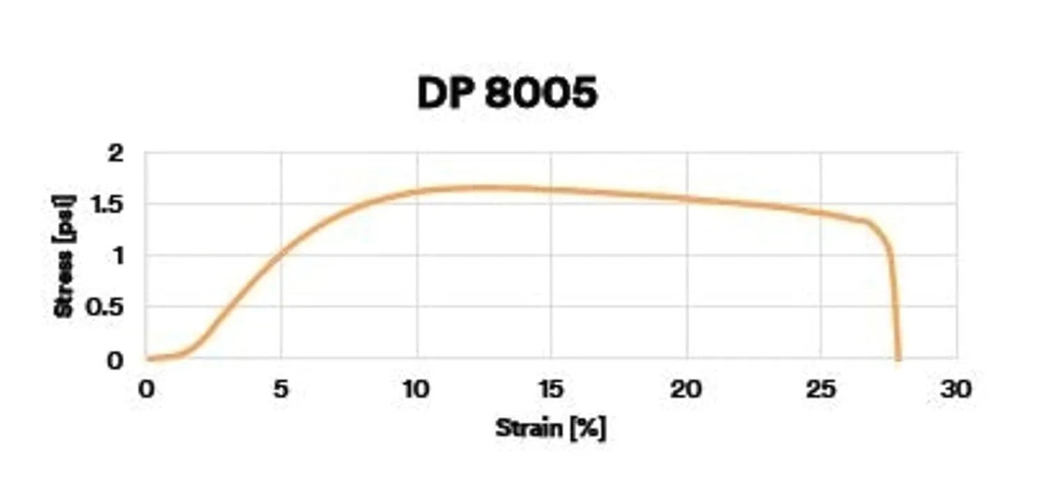 3M Scotch-Weld Structural Plastic Adhesive DP8005 Black, 45 mL Duo-Pak, 99352