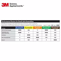 3M Scotch-Weld Structural Plastic Adhesive DP8005 Off-White, 45mL Duo-Pak