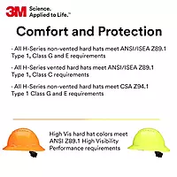 3M Hard Hat SecureFit H-801SFR-UV, White, Non-Vented Full Brim Style Safety Helmet with Uvicator Sensor