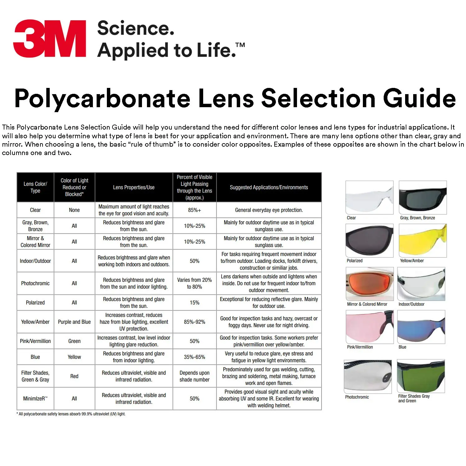 3M Safety Glasses, Virtua, 1 Pair, ANSI Z87, Clear Hard Coat Lens, Clear Frame, Economical Eyewear Protection, Lightweight
