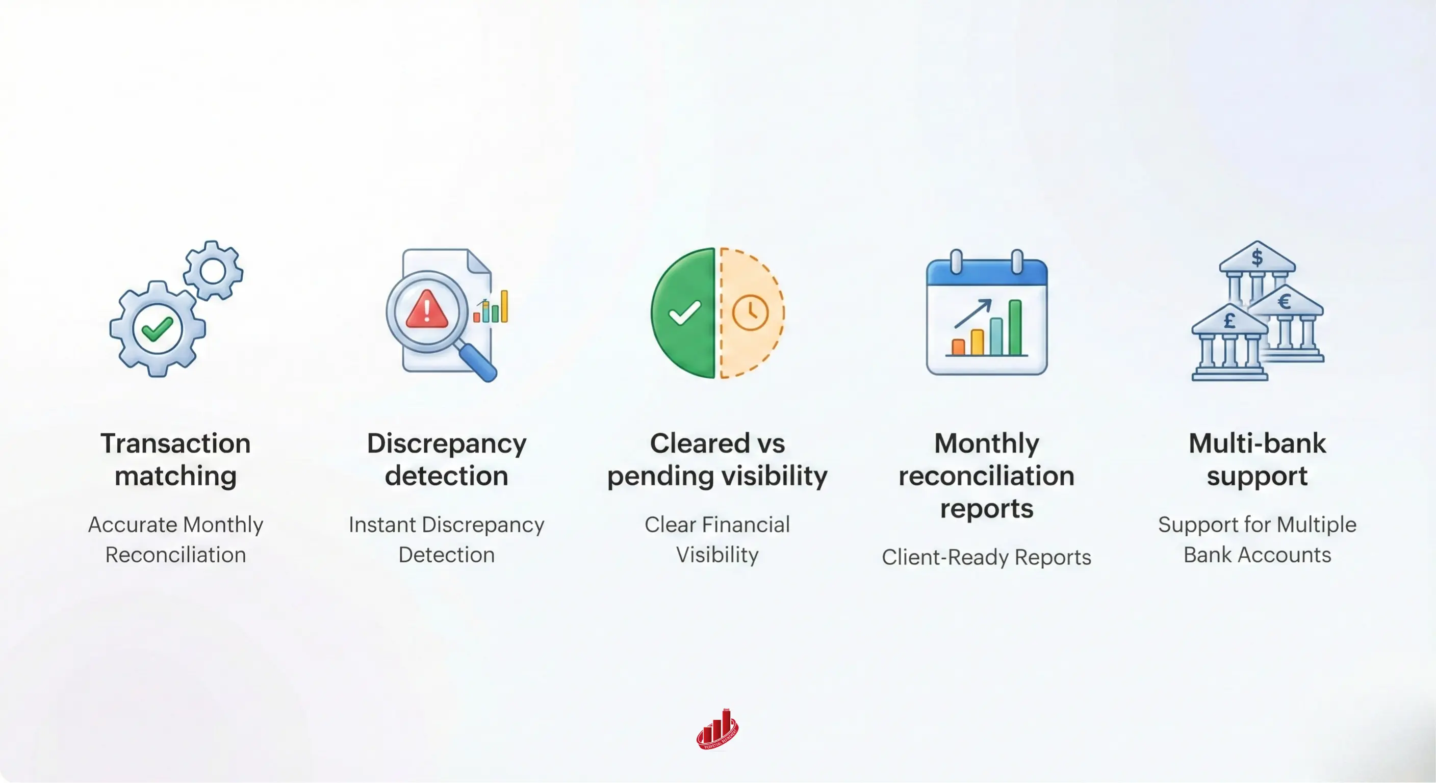 Zoho Books Bank Reconciliation
