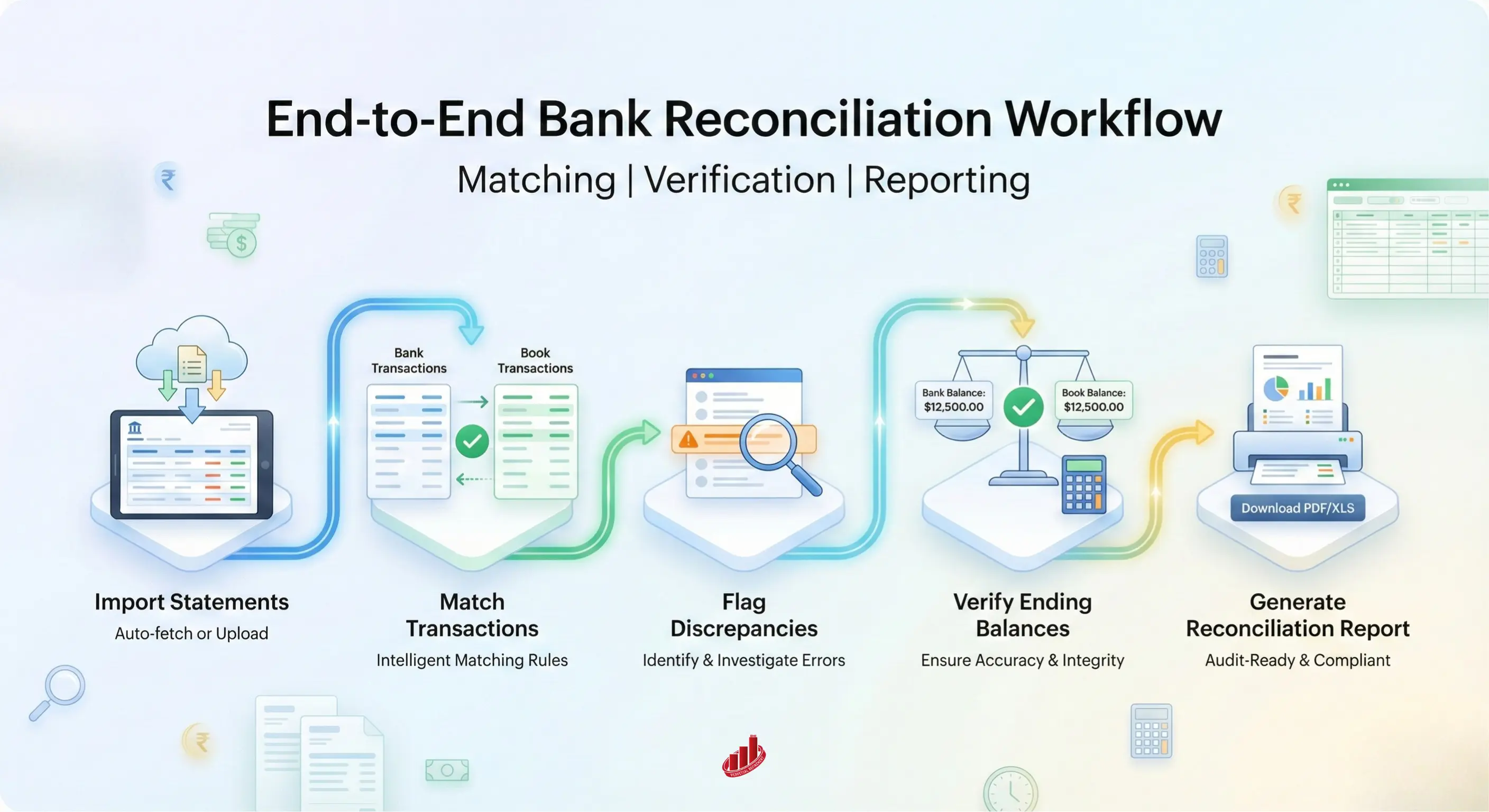 Zoho Books Bank Reconciliation